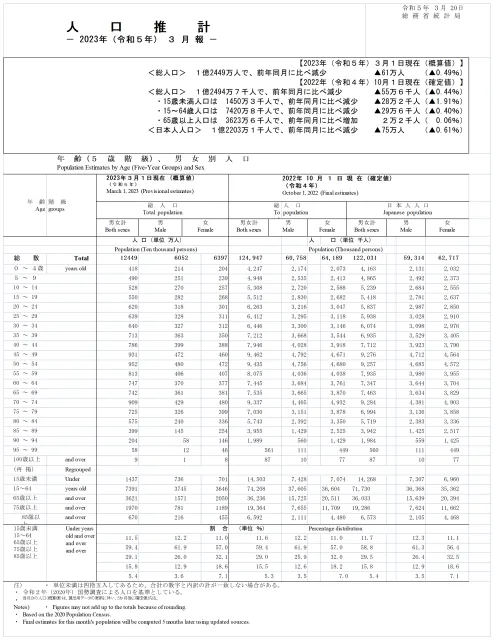 元のPDFデータ