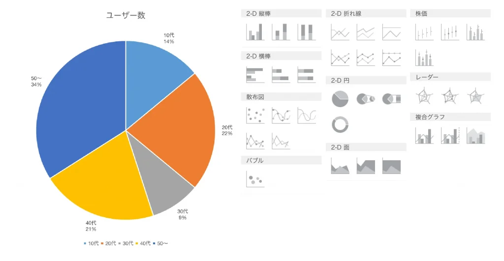 表計算のグラフでデータを分かりやすく