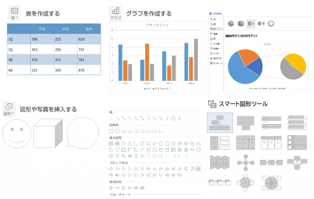 文書作成も表やグラフ、図の挿入で分かりやすく